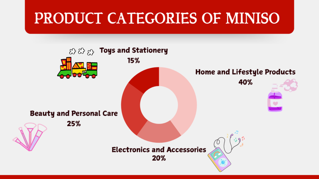 Product Categories